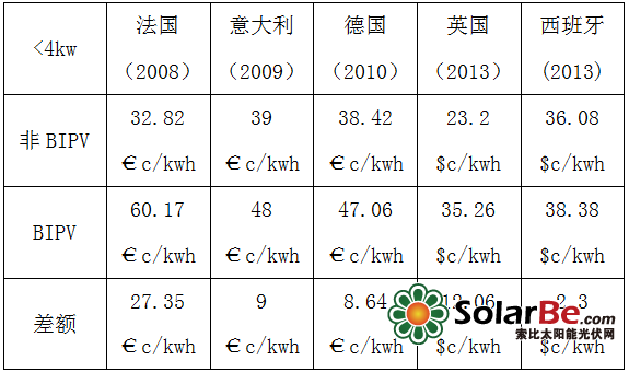 QQ截图20150303161809