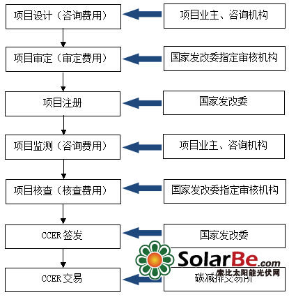 QQ截图20150303162114