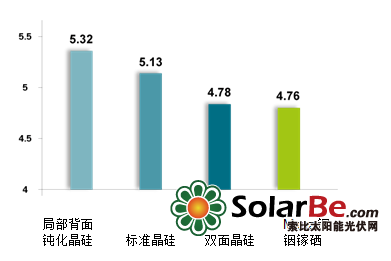 QQ截图20150427153435
