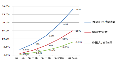 QQ20150527-3