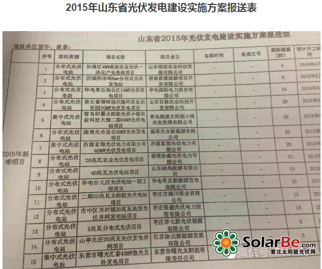 2015年18省光伏项目详细名单