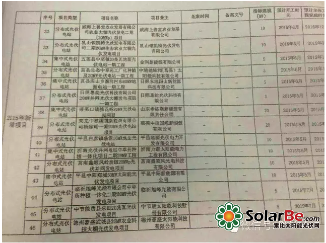 2015年18省光伏项目详细名单