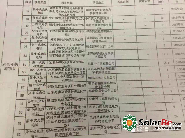 2015年18省光伏项目详细名单