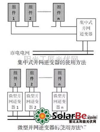 【收藏】了解自建光伏发电系统的详细流程