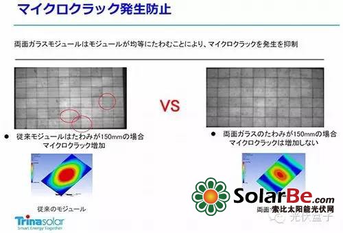 图1:框架会导致压力向中央部集中 挠度为150mm时的压力差异