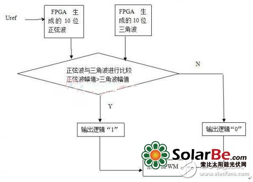 经典方案：光伏并网发电装置的系统实现2