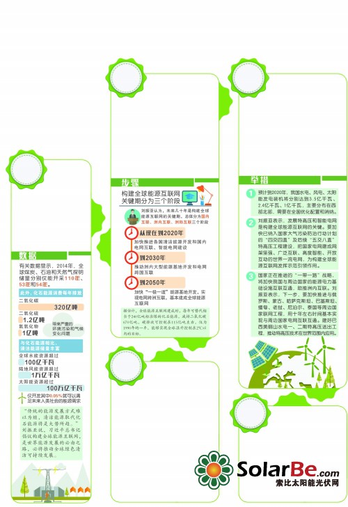 全球能源互联网