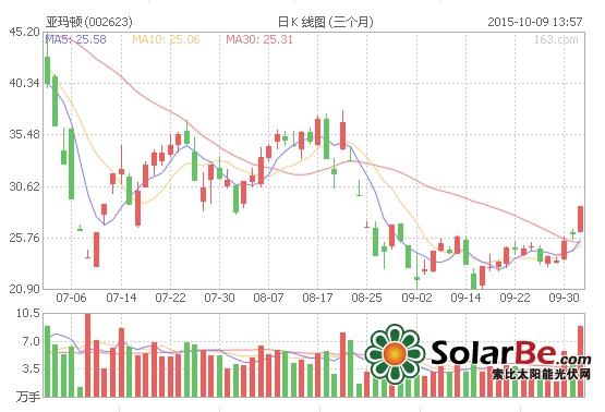 亚玛顿封涨停 <a href=