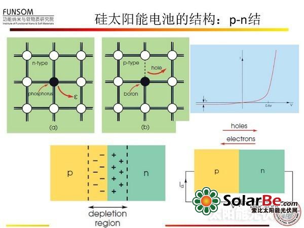 全面解读:新型太阳能电池技术(二)