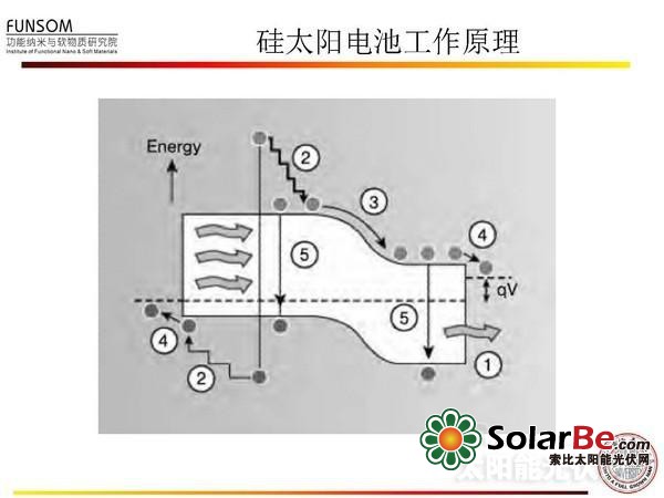 全面解读:新型太阳能电池技术(二)