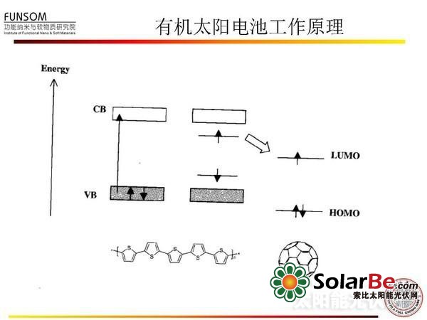 全面解读:新型太阳能电池技术(二)