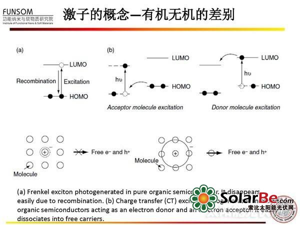 全面解读:新型太阳能电池技术(二)