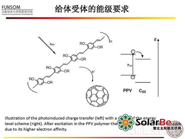 全面解读:新型太阳能电池技术(二)