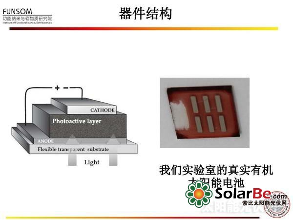 全面解读:新型太阳能电池技术(二)