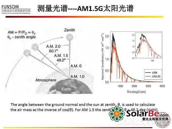 全面解读:新型太阳能电池技术(二)