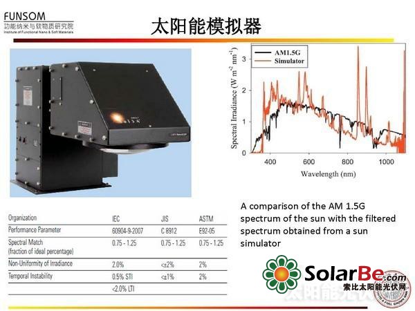 全面解读:新型太阳能电池技术(二)
