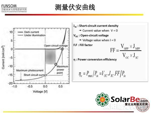 全面解读:新型太阳能电池技术(二)