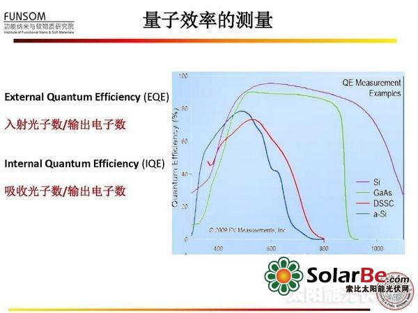 全面解读:新型太阳能电池技术(二)