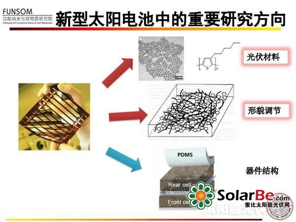 全面解读:新型太阳能电池技术(二)