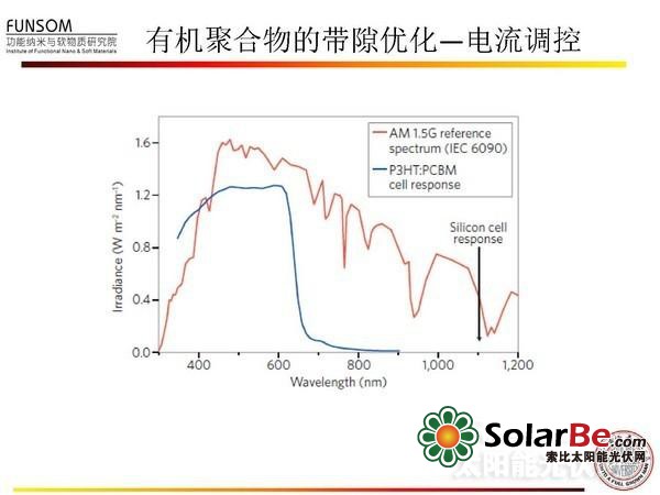 全面解读:新型太阳能电池技术(二)