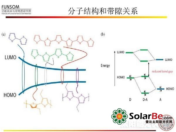 全面解读:新型太阳能电池技术(二)