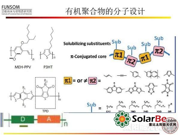 全面解读:新型太阳能电池技术(二)