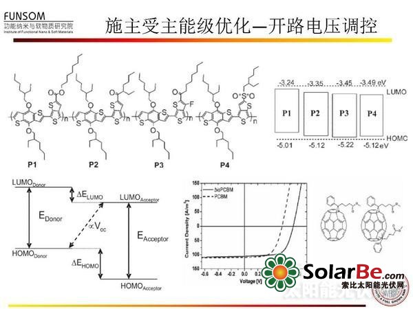 全面解读:新型太阳能电池技术(二)