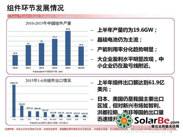 “十三五”之下:光伏产业路在何方?
