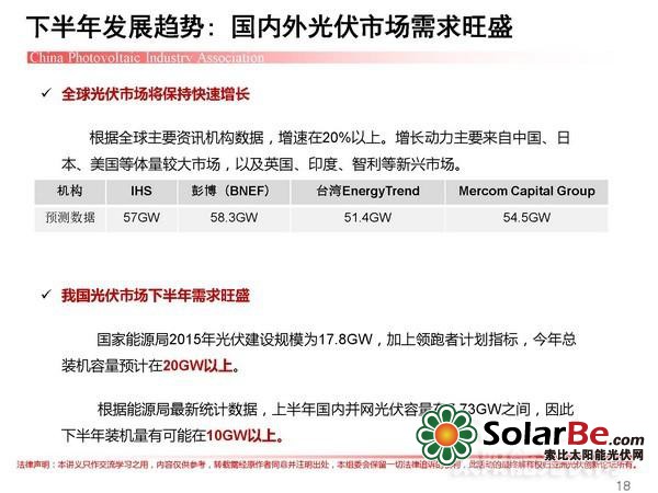 “十三五”之下:光伏产业路在何方?