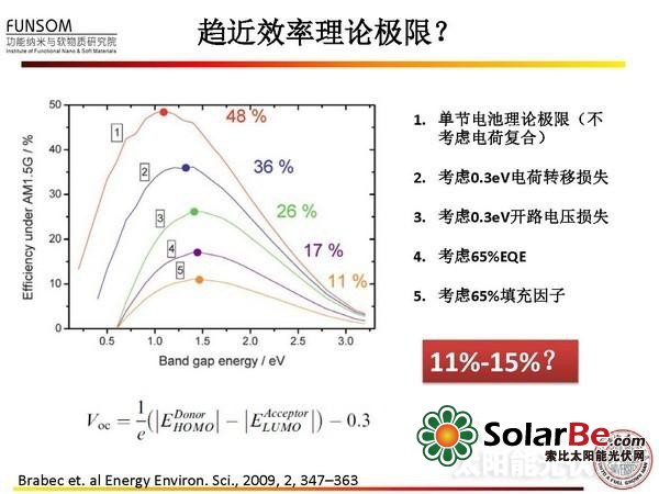 全面解读:新型太阳能电池技术(四)