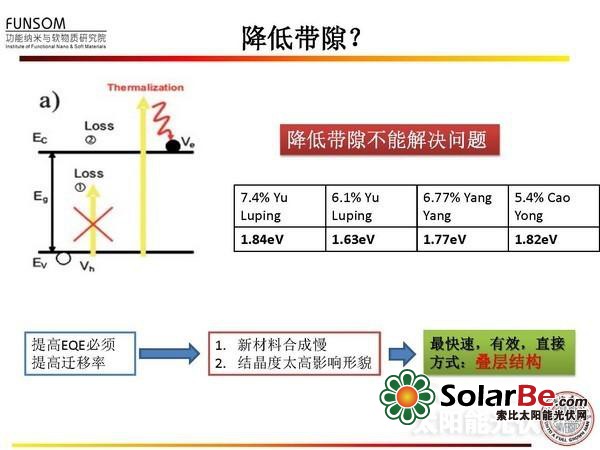 全面解读:新型太阳能电池技术(四)