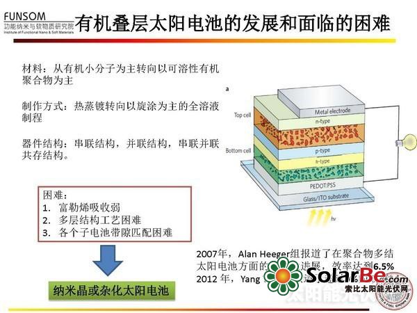 全面解读:新型太阳能电池技术(四)