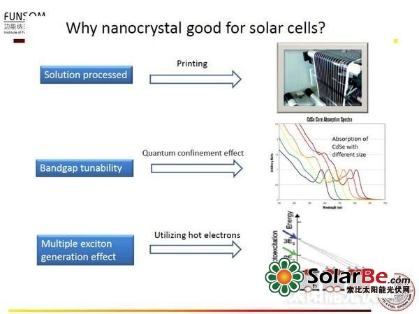 全面解读:新型太阳能电池技术(四)