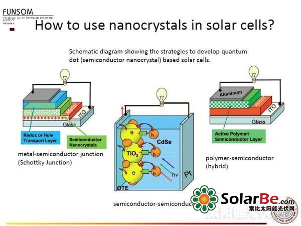 全面解读:新型太阳能电池技术(四)