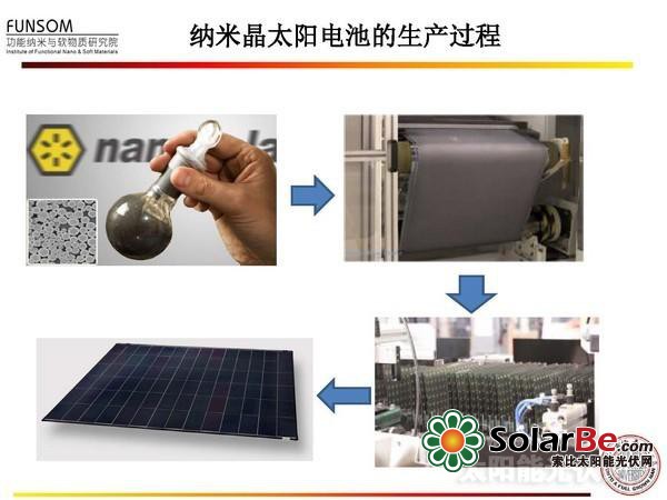 全面解读:新型太阳能电池技术(四)