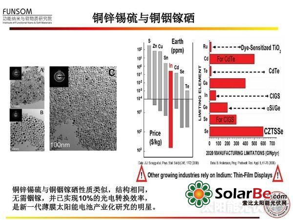 全面解读:新型太阳能电池技术(四)