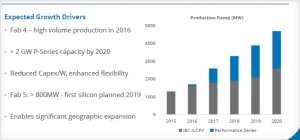 图片来源:SunPower:直至2020年的产能扩张