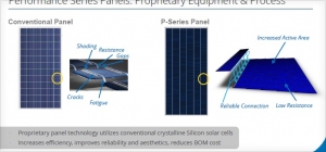 该公司此前曾宣称,DCI技术使60片电池N型单晶硅前接触组件产生334W