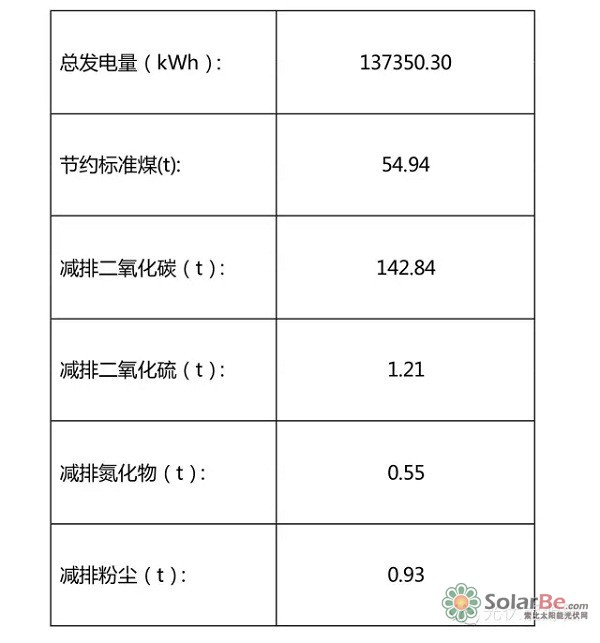 可实现社会效益