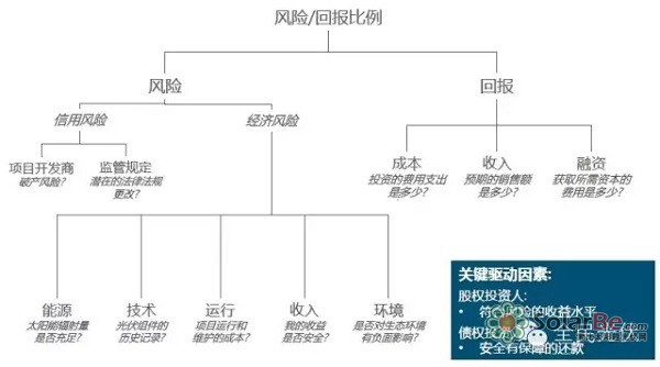 风险回报比率