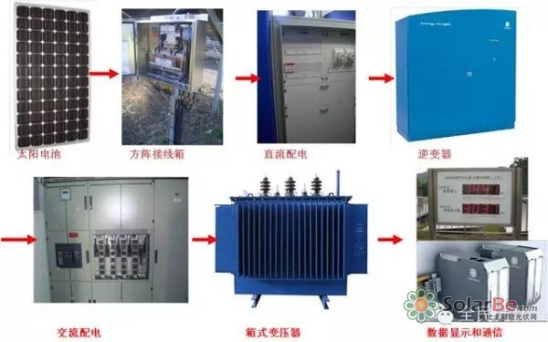 光伏发电系统的基本构成