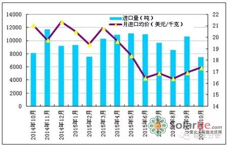 QQ截图20151127135258