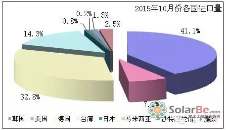 QQ截图20151127135338