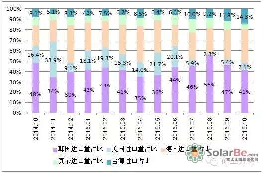 QQ截图20151127135422
