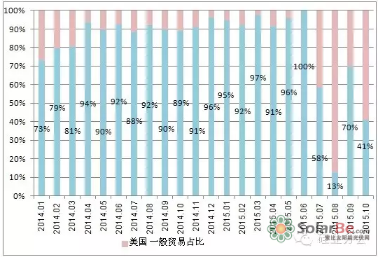 QQ截图20151127135619