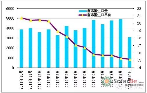 QQ截图20151127135735