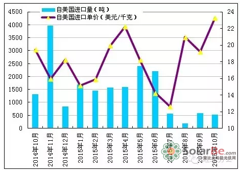 QQ截图20151127135841