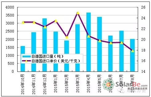 QQ截图20151127135925