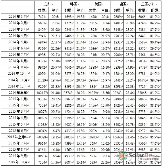 QQ截图20151127140011