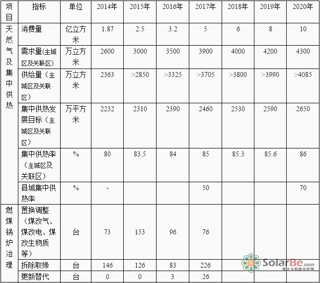 衡水市清洁能源情况一览表